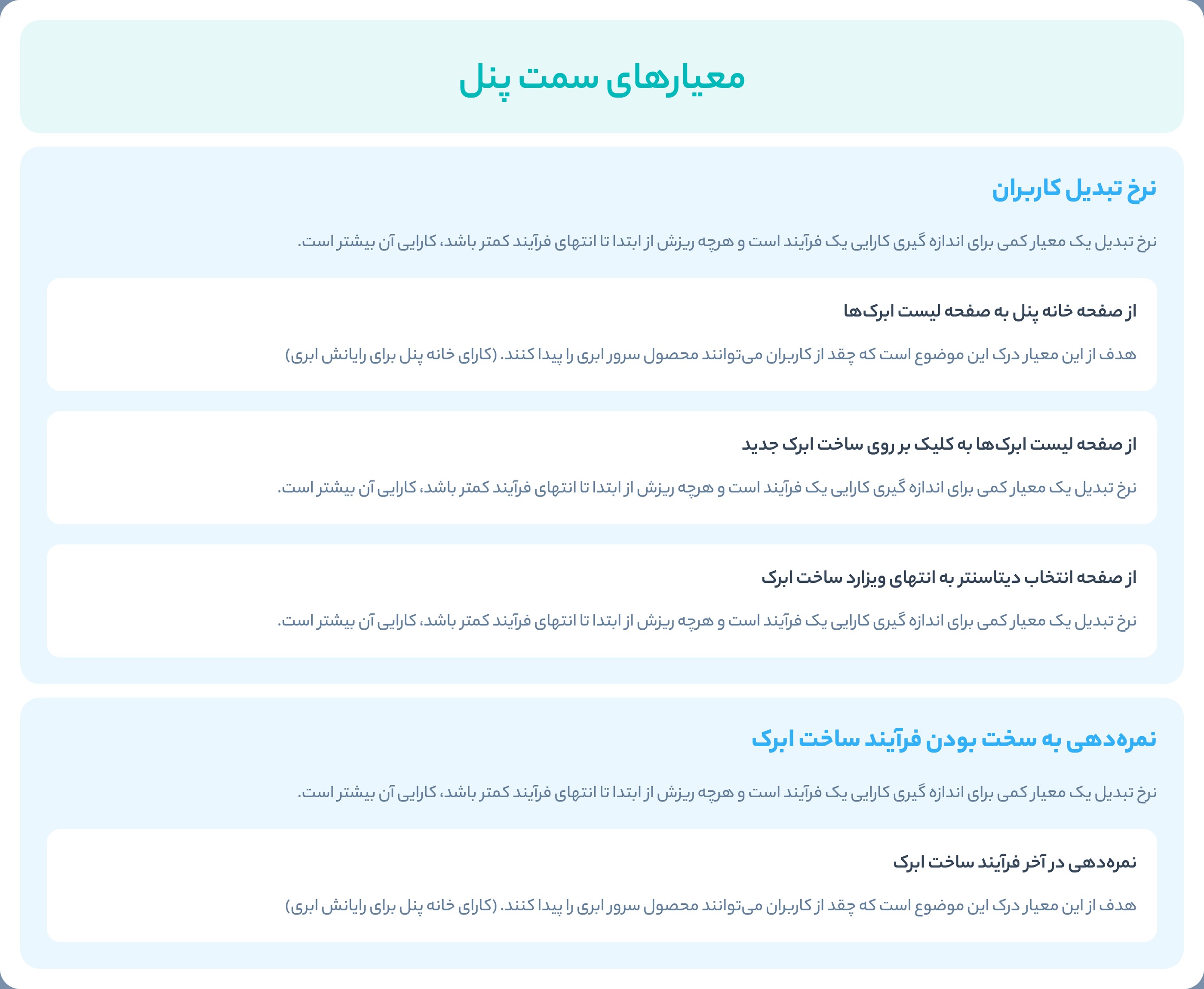 A board in Persian titled “Panel-side metrics”: conversion from the panel home to the server list, from the list to a new server, and from choosing a data centre to the end of the wizard, and a score for how hard creating a server was
