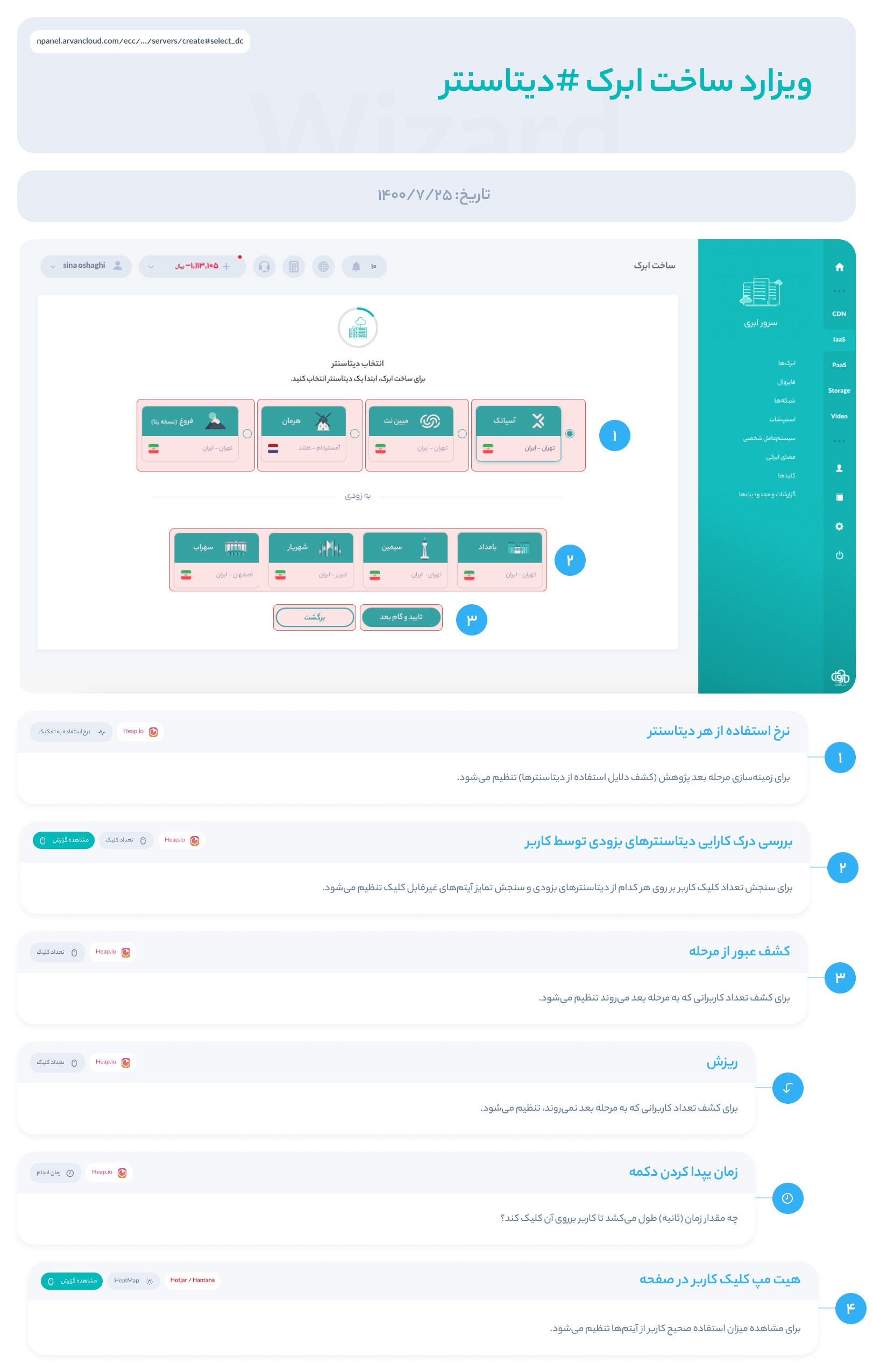A board in Persian from the tracking plan for the wizard’s data-centre step: the available data centres, those coming soon and the step’s buttons numbered, and measures for use of each data centre, clicks on those coming soon, moving on, drop-off, time and a heat map