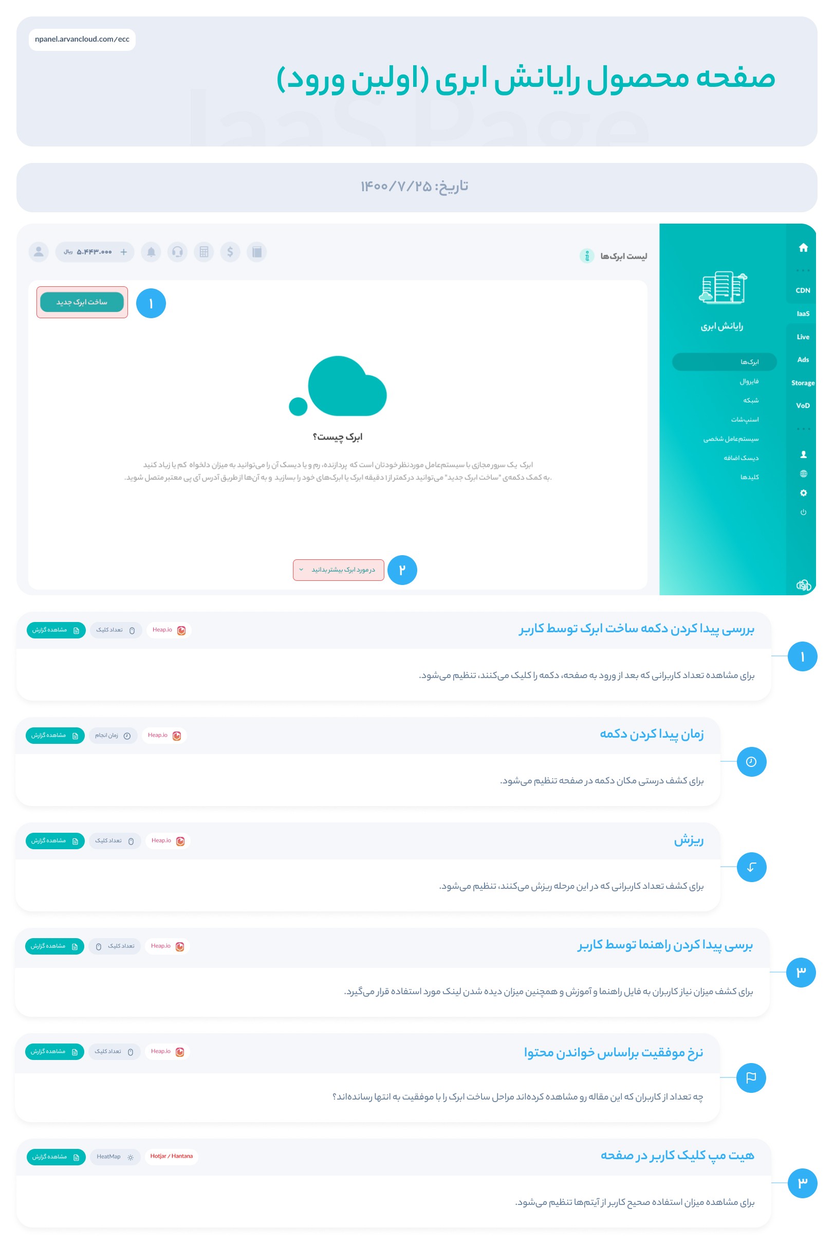 A board in Persian from the tracking plan for the cloud-server page on a first visit: an empty page explaining what an Abrak is, with a New server button, and measures for finding the button and the guide, drop-off, success after reading the guide, and a heat map