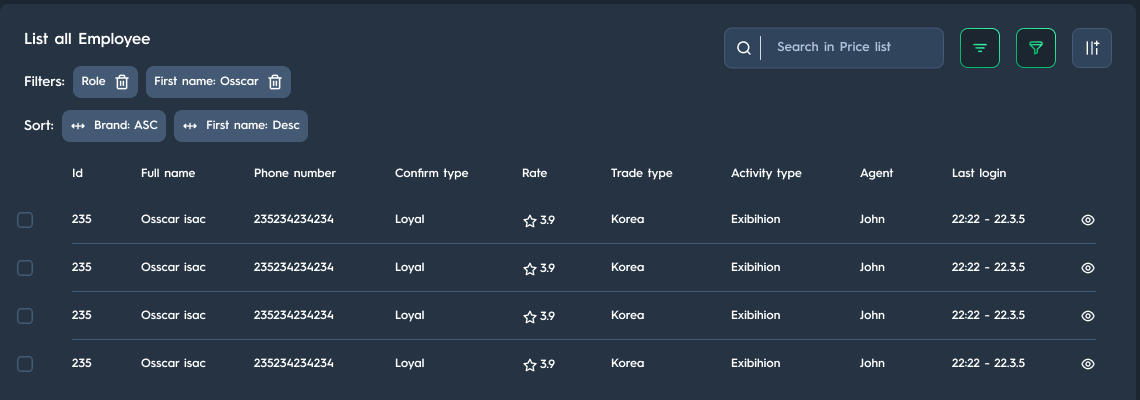 Carsparency Back Office — the employee list with role and name filters and active sort chips