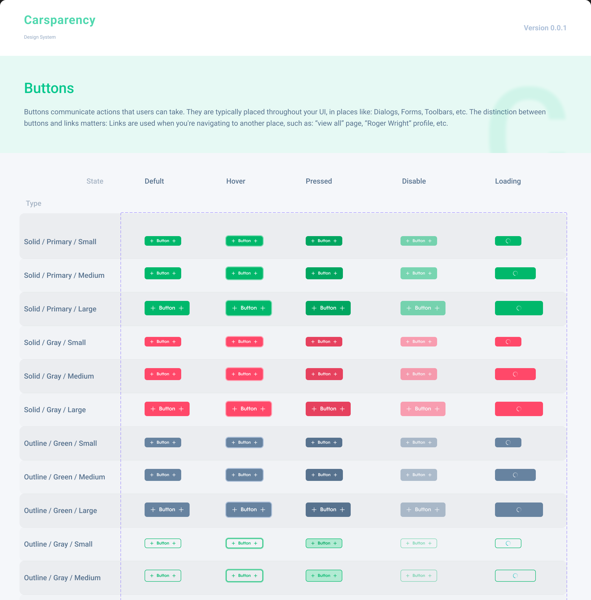 Carsparency design system — the button matrix: solid and outline, primary and gray, in three sizes and five states
