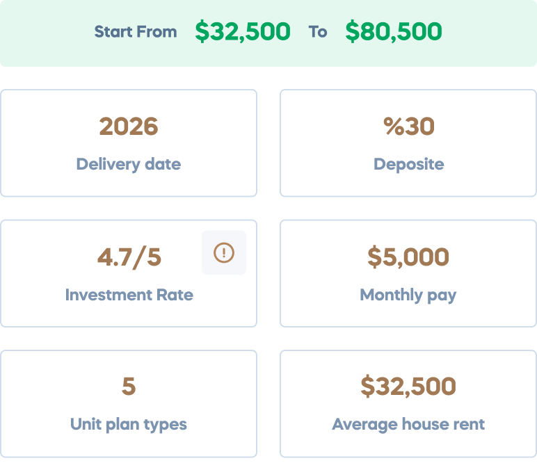 CProperty — the property page’s header figures: a price band and tiles including a 30% deposit