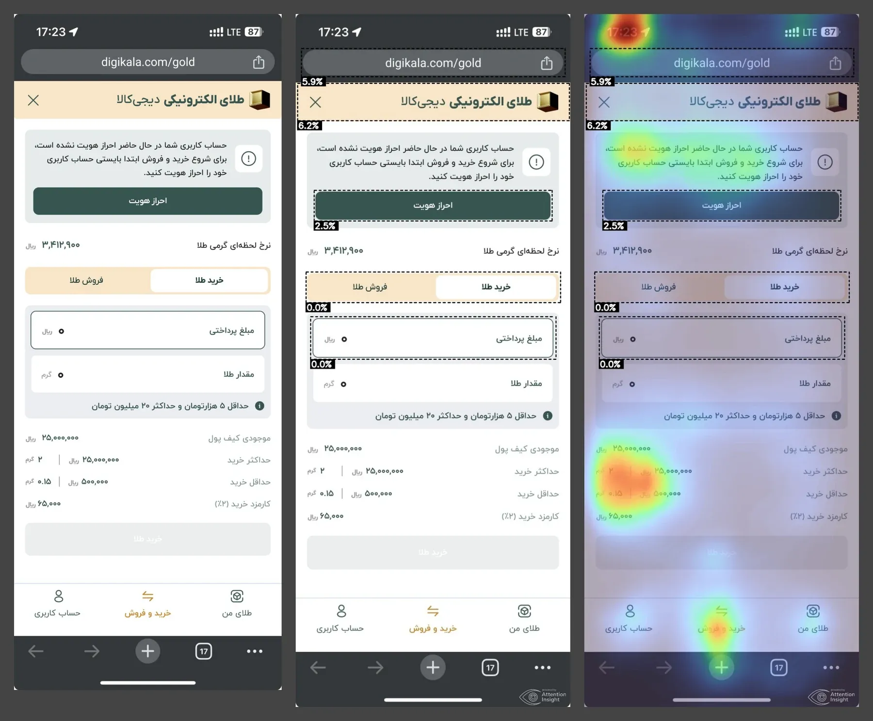 An AI attention prediction on the buy screen of the green version, still named electronic gold: the screen, its areas of interest with their share of attention, and a heatmap whose hottest spot is the wallet balance and the buy limits