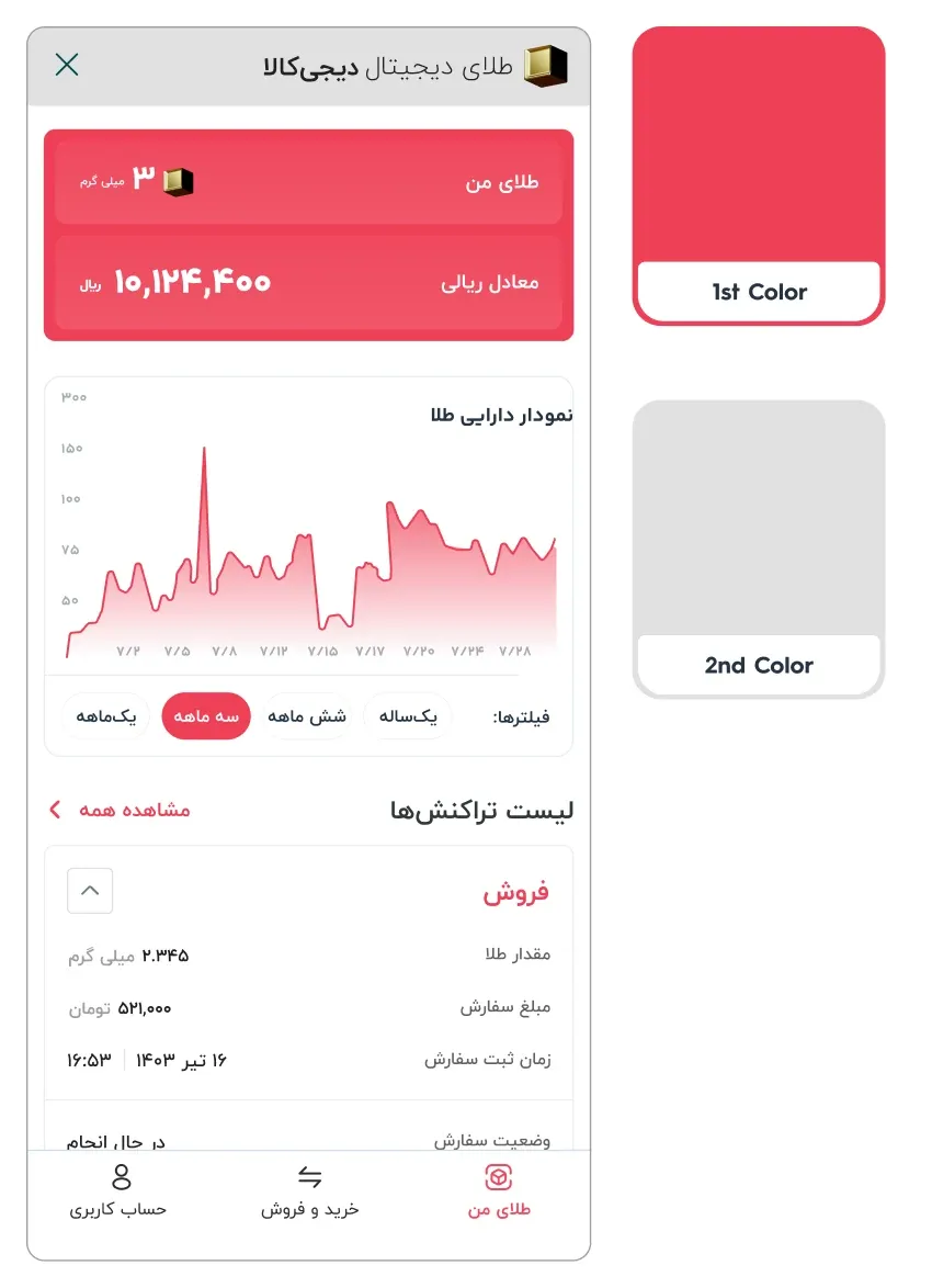 The holdings screen in red, Digikala’s own colour: the gold balance card, the price chart and the transaction list, beside swatches for the main colour, red, and the second colour, light grey