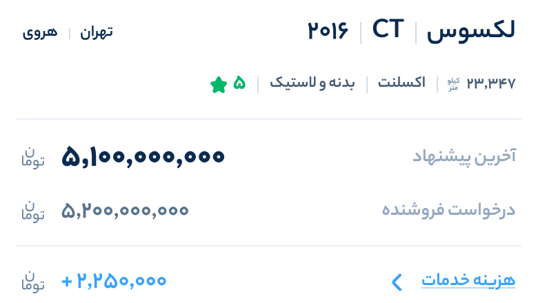 خودرو45 — بطاقة السعر في سوق المعرض: آخر عرض والسعر الذي يطلبه البائع ورسوم الخدمة