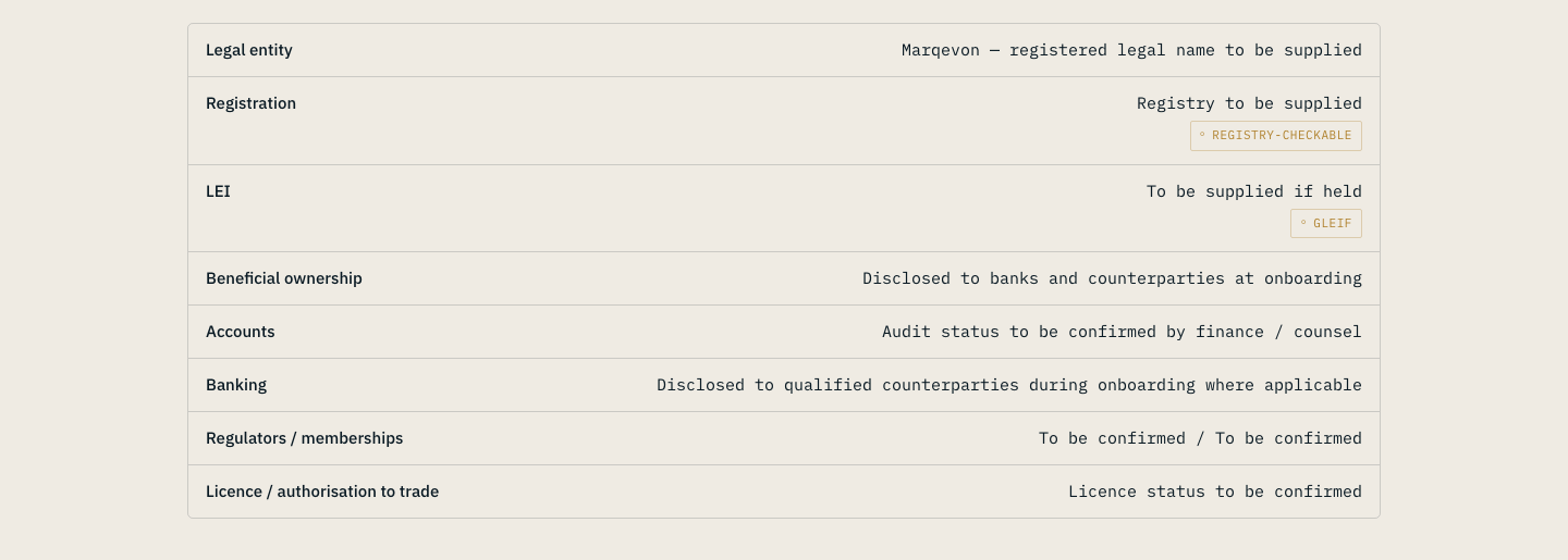 Marqevon on desktop — the governance manifest, a monospace table of identity facts with registry and LEI chips and values still to be supplied