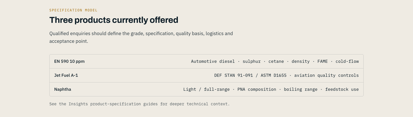 Marqevon on desktop — three products listed by specification: EN 590 diesel, Jet A-1 and naphtha