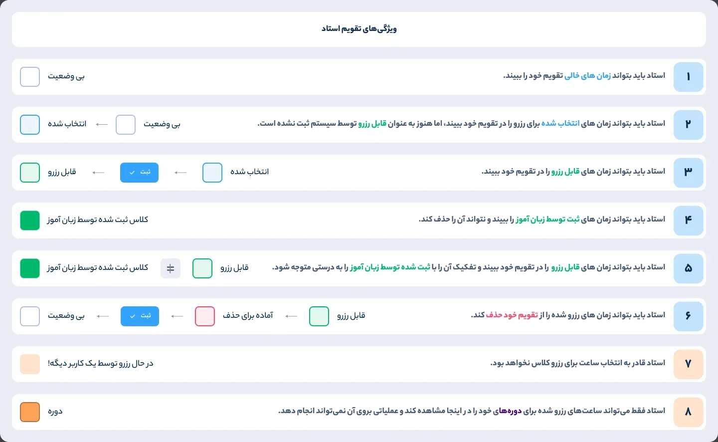 Eight user stories for the teacher calendar, each with the states a time slot passes through