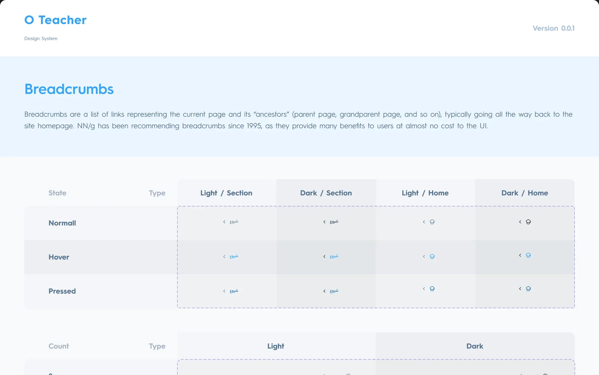 OTeacher design system board — Design system: breadcrumbs