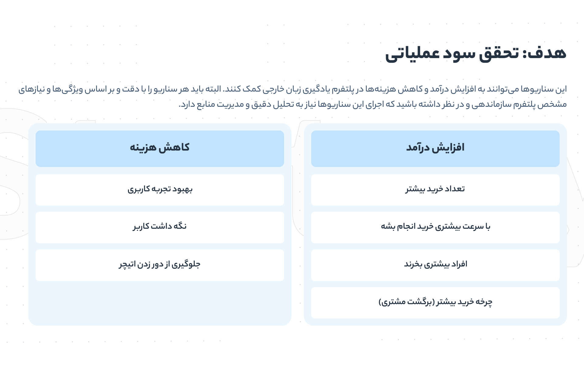 Strategy draft, slide 7 — the goal of operating profit, as revenue and cost scenarios