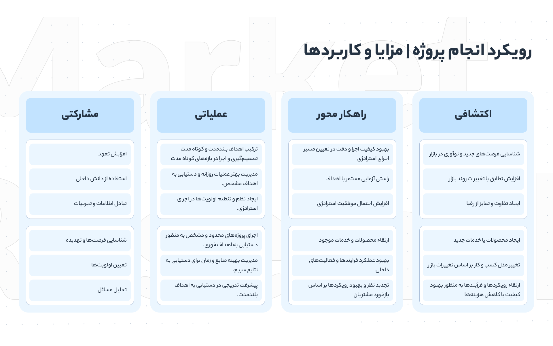 Market-research deck, slide 3 — the approach in four columns: exploratory, solution-led, operational and participatory