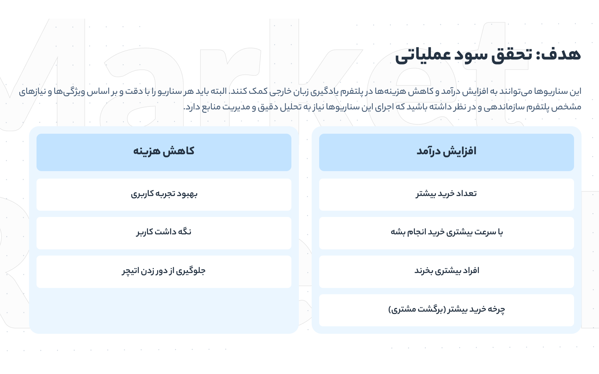 Market-research deck, slide 7 — the goal of operating profit, split into raising revenue and cutting cost