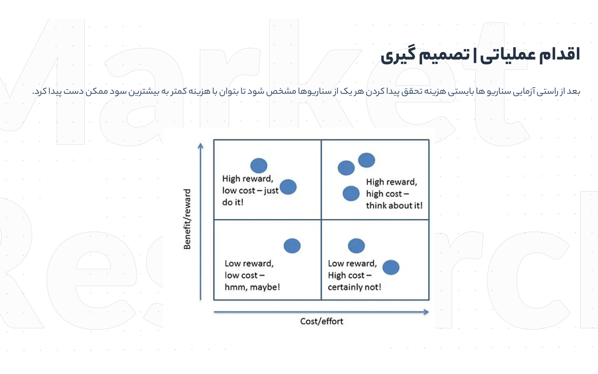 Market-research deck, slide 9 — deciding what to do, on a reward-and-effort grid