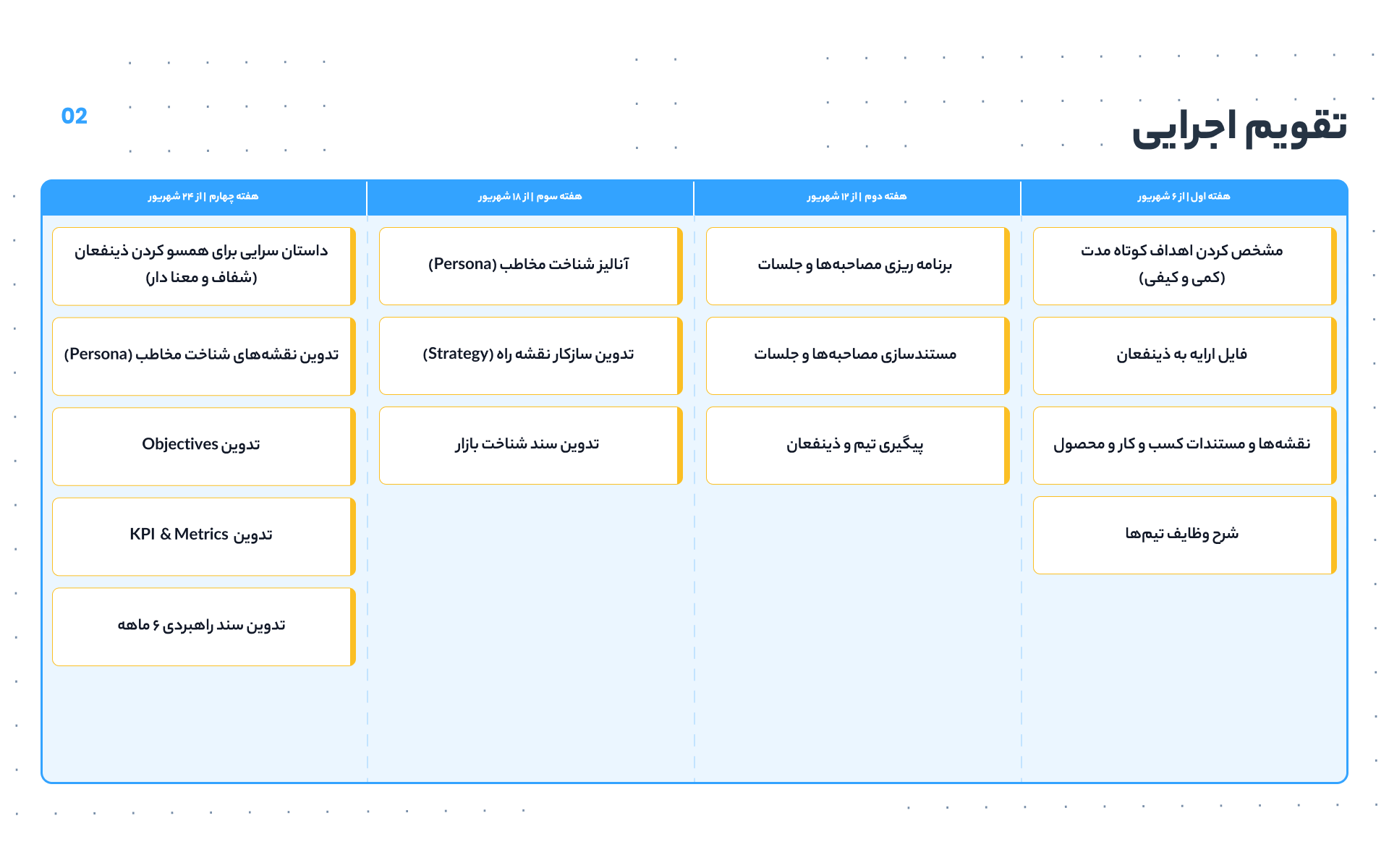 Strategy presentation, slide 3 — a four-week calendar of fifteen deliverables, starting on 6 Shahrivar