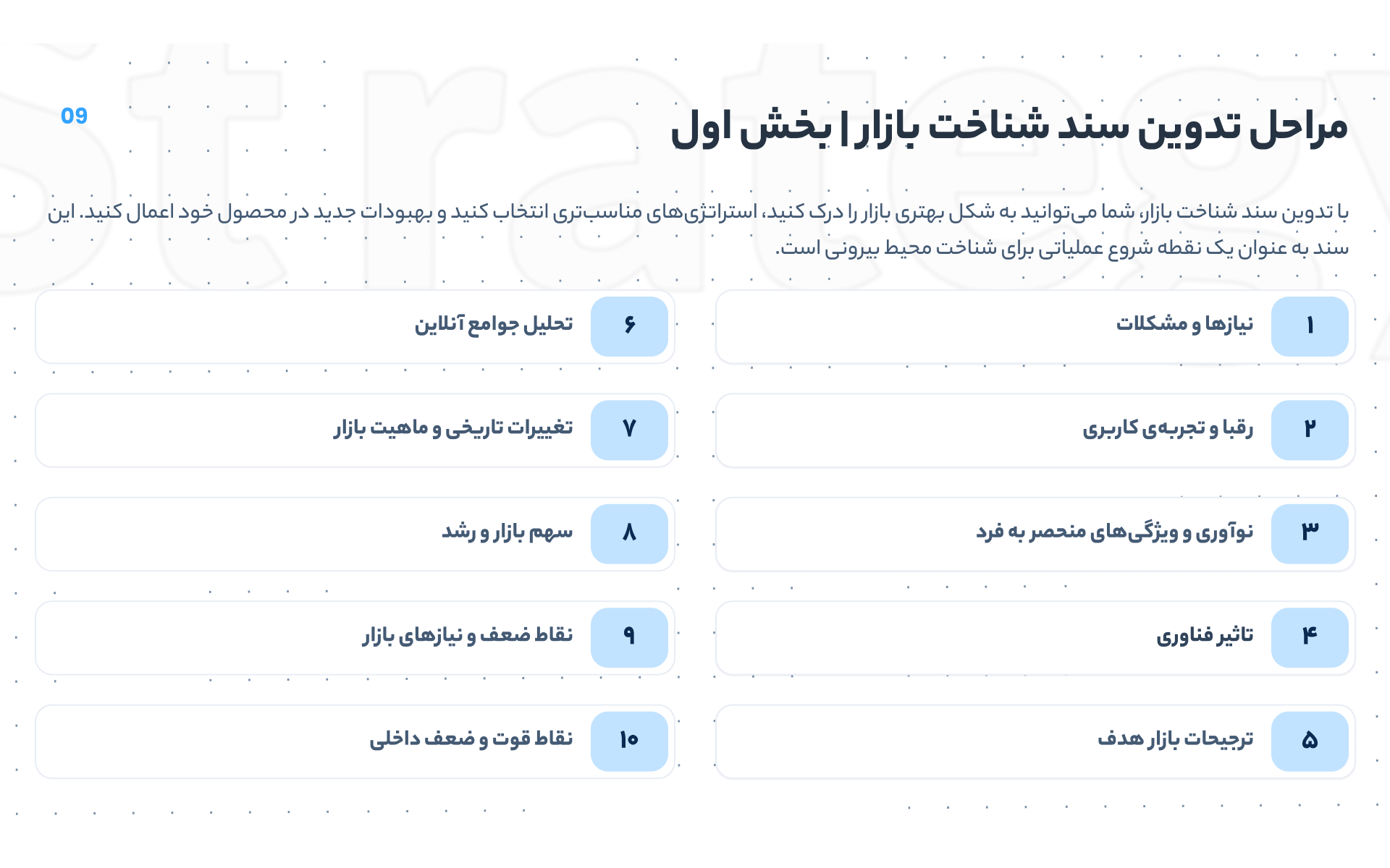 Strategy presentation, slide 10 — building the market-analysis document, steps 1 to 10