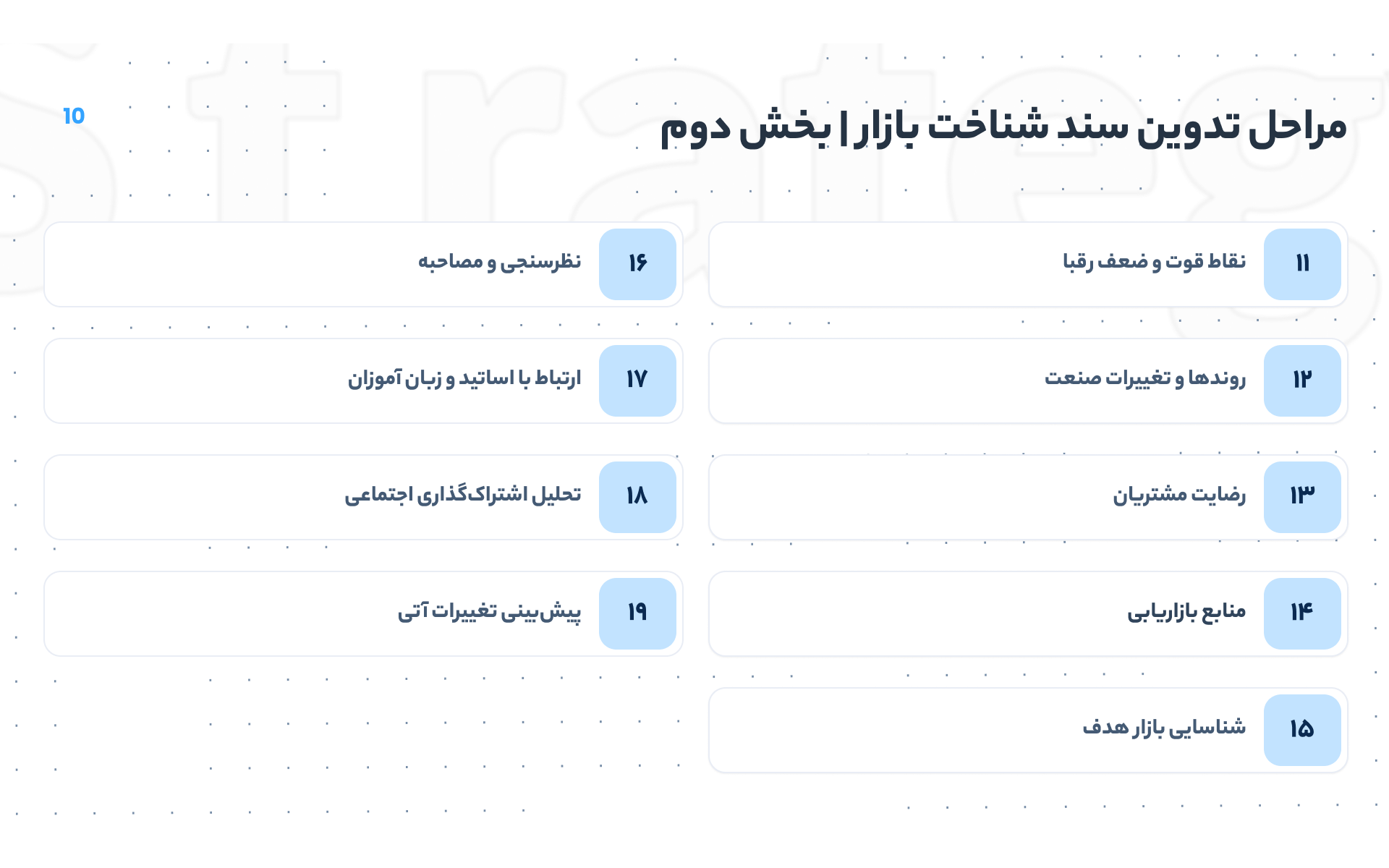 Strategy presentation, slide 11 — building the market-analysis document, steps 11 to 19