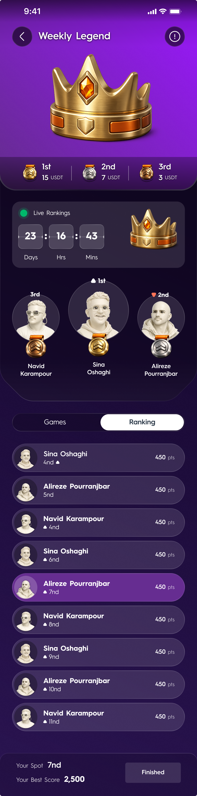 Weekly Legend screen: a crown, prize tiers, a countdown in days and the weekly cross-game leaderboard