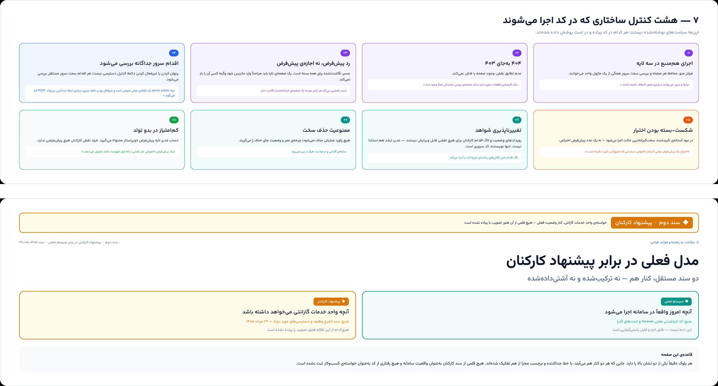 Yaravan — two boards in Persian: eight structural access controls enforced in the code, and the header of the comparison between the current model and the staff’s proposal