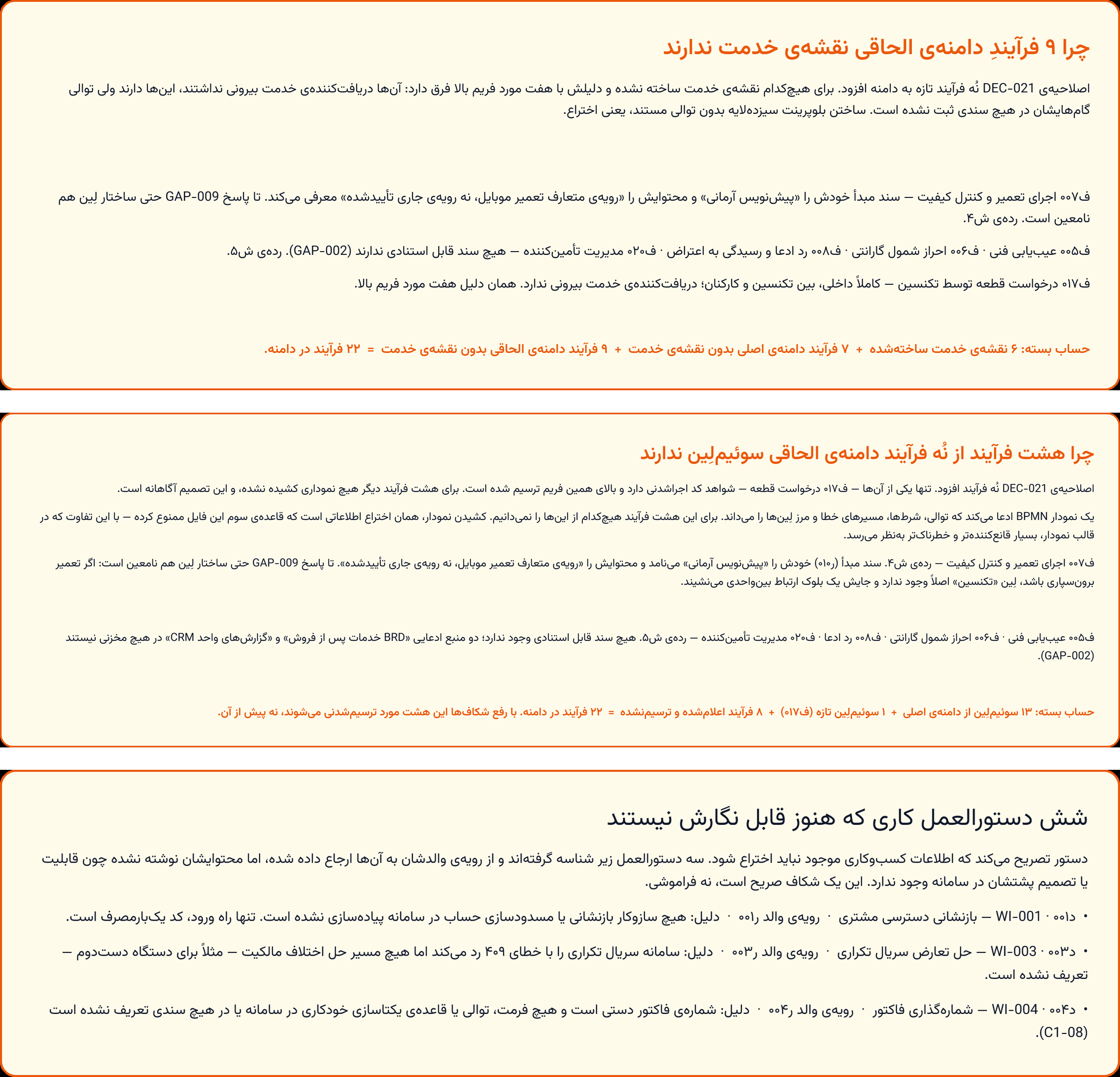 Yaravan — three notice boards in Persian, from the service-map, swimlane and work-instruction pages, each listing what is not drawn and why