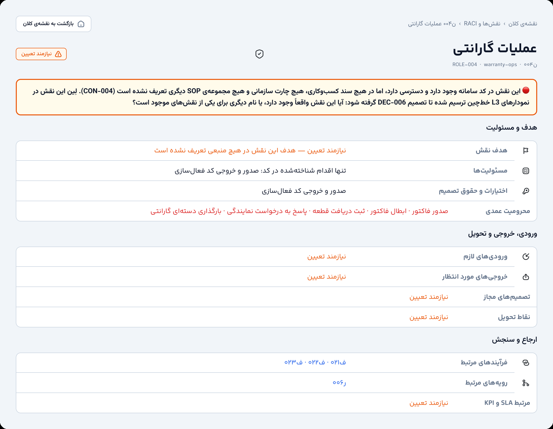 Yaravan — the role card for warranty operations in Persian: a red banner saying the role exists in the code but in no business document, and every field marked as needing determination