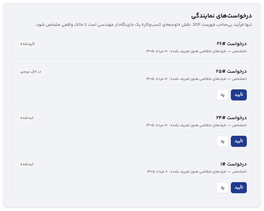 Yaravan — dealership applications in the staff panel in Persian: each request with its status and approve or reject buttons, the applicant marked as not yet defined
