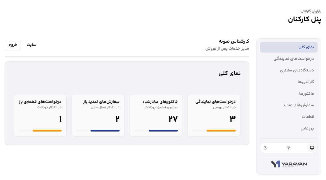 Yaravan — the staff panel home in Persian: four counters for dealership requests, invoices, open orders and parts requests